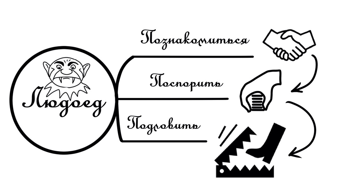 Визуальный анализ для принятия решений. Метод Михаила Казанцева